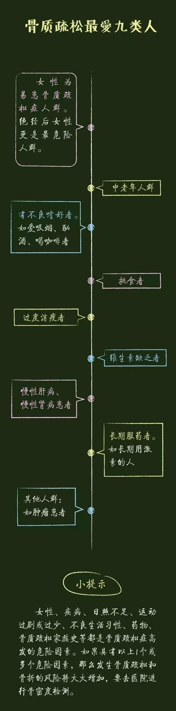 骨質(zhì)疏松偏愛(ài)9雷人_骨密度測(cè)定.jpg